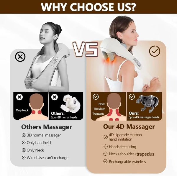 Neck Massager with Heat, Shoulder Massager, Shiatsu Neck and Back Massager, Muscle Pain Relief-Office, Home & Car