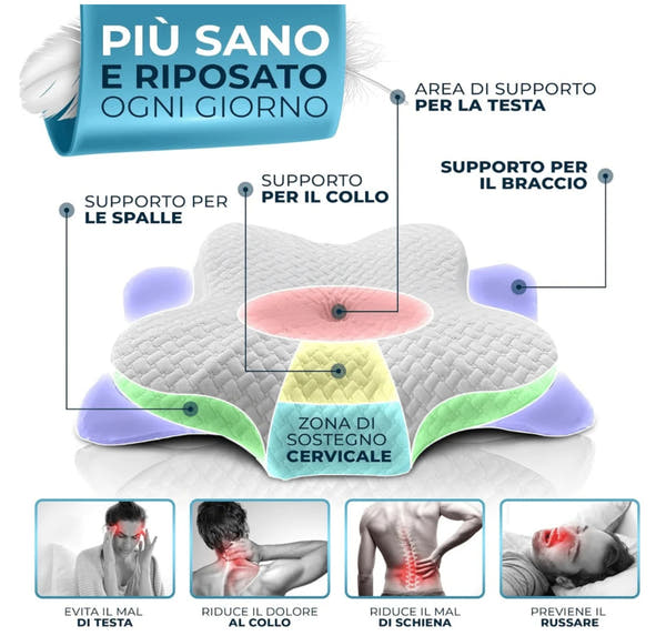 Vital Benessere ™ Cuscino Ortopedico CERVICALE